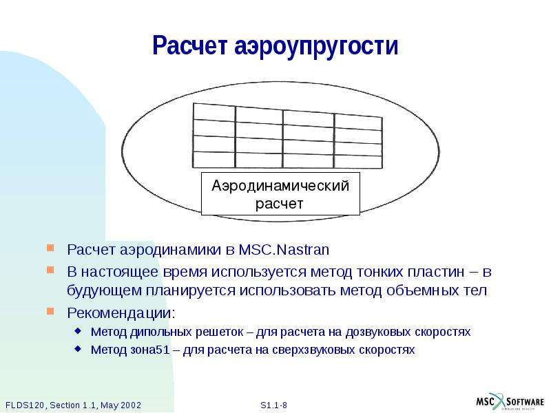 Объемный метод расчета. Расчет аэродинамики. Расчет обтекаемости. По для расчета аэродинамики. Методам аэродинамического расчета.