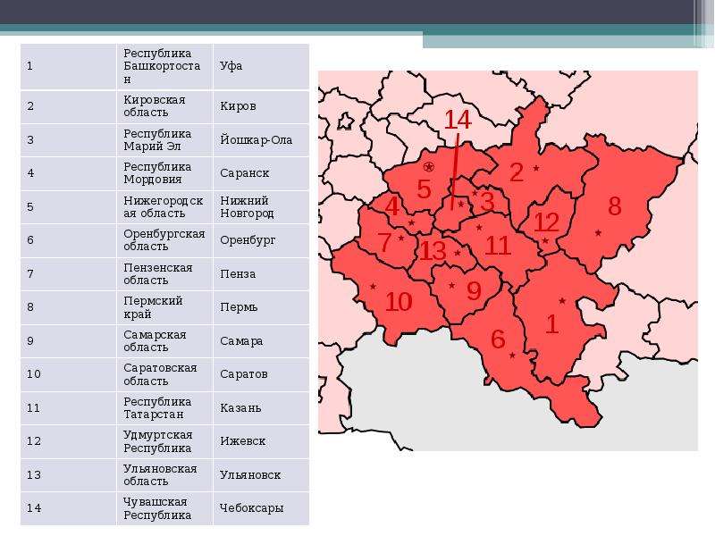 Карта приволжского федерального округа с областями