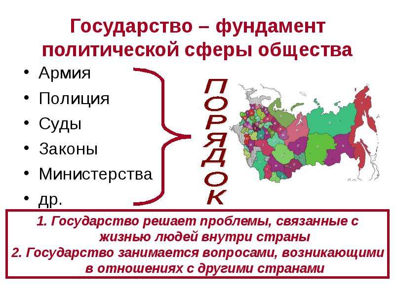 Сферы страны. Политическая сфера государства. Государство в политической сфере общества. Армия сфера общества. Фундамент государства.