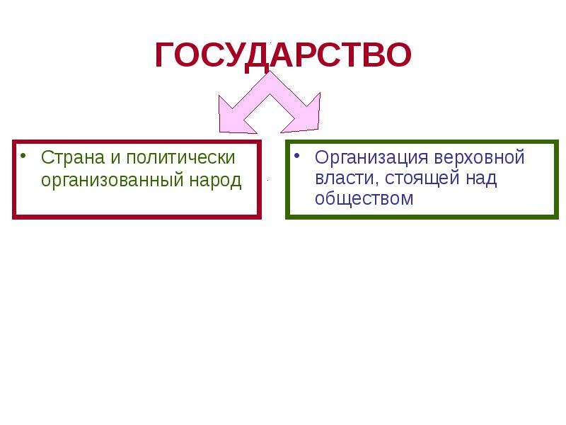 Презентация на тему государство