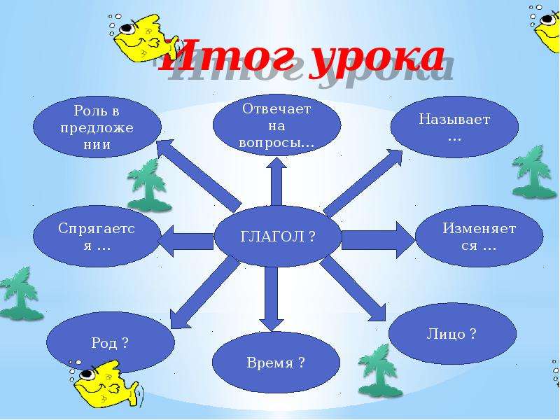 Обобщающий урок игра по океану математики 3 класс презентация