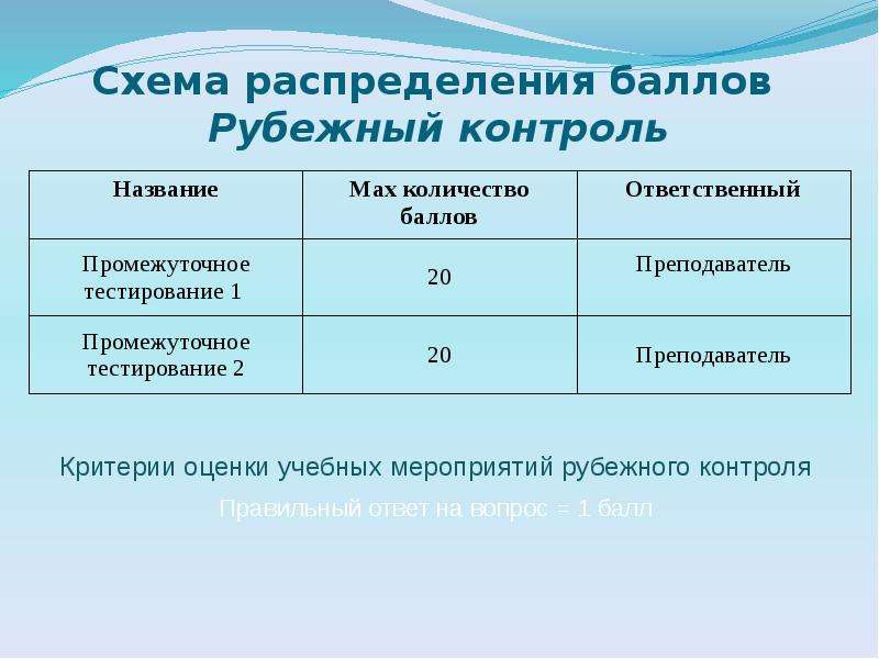 Рубежный контроль. Что такое Рубежный контроль в школе. Оценки по Рубежному контролю. Рубежный контроль пример. Неаттестация по Рубежному контролю.