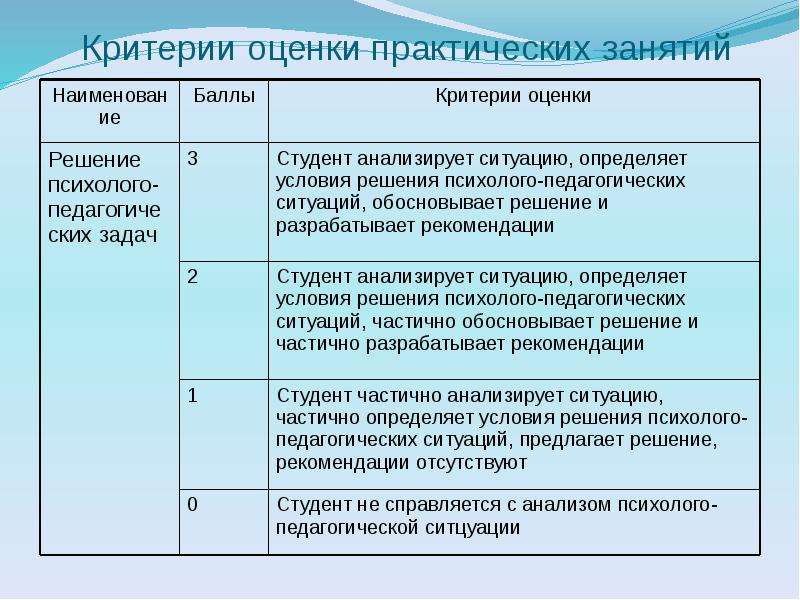 Открытая оценка. Критерии оценки практического задания. Критерии оценки практического занятия. Критерии оценивания занятия. Критерии оценки лабораторных занятий.