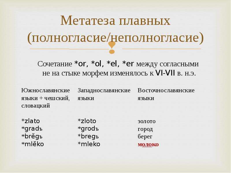 Полногласие. Полногласие и неполногласие. Метатеза примеры в русском языке. Полногласие и неполногласие в древнерусском языке. Метатеза это в языкознании.