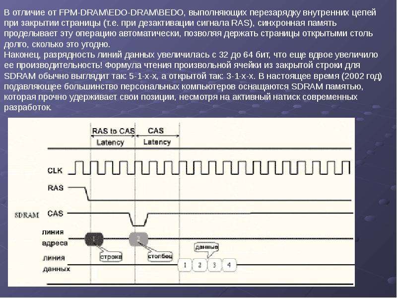 Электронная память. SDRAM память. Как выглядит электронная память. SDRAM что это за память.