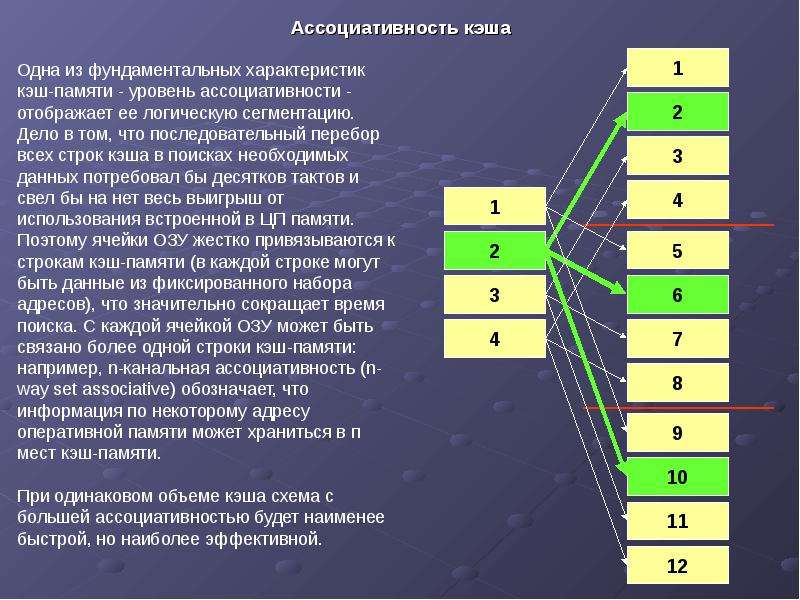 Уровни памяти. Ассоциативный кэш. Ассоциативность кэша. Полностью ассоциативная кэш-память. Характеристики кэш памяти.