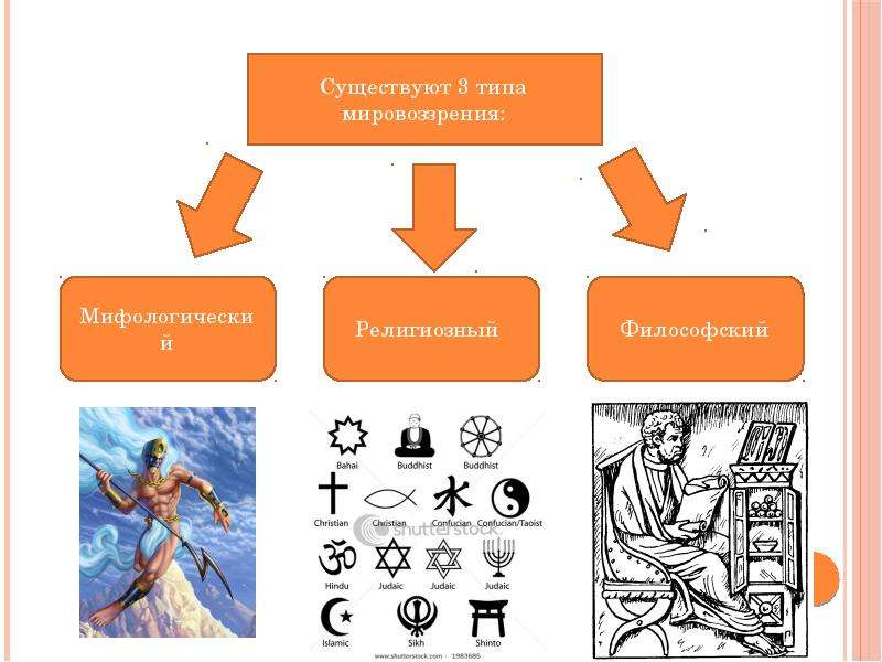 Российская модель мировоззрения. Объект изучения философии. Объект и предмет философии. Определите объект и предмет философии. Объект и предмет изучения философии.