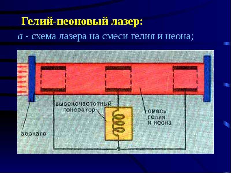 Лазеры физика 11 класс презентация