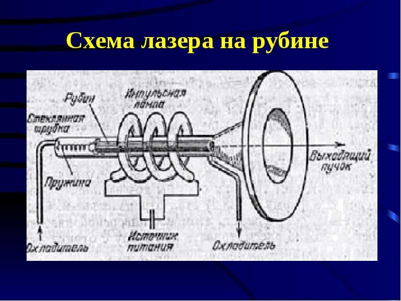 Схема рубинового лазера