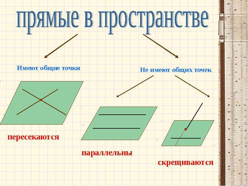 Параллельное пересечение рисунок. Прямые в пространстве. Виды прямых в пространстве. Параллельные и скрещивающиеся прямые в пространстве. Пересекающие прямые в пространстве.