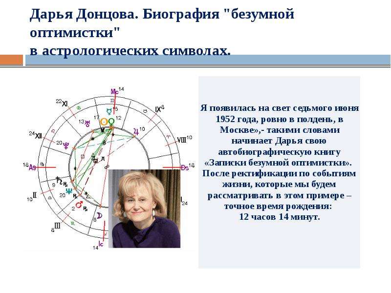 Дарья донцова натальная карта