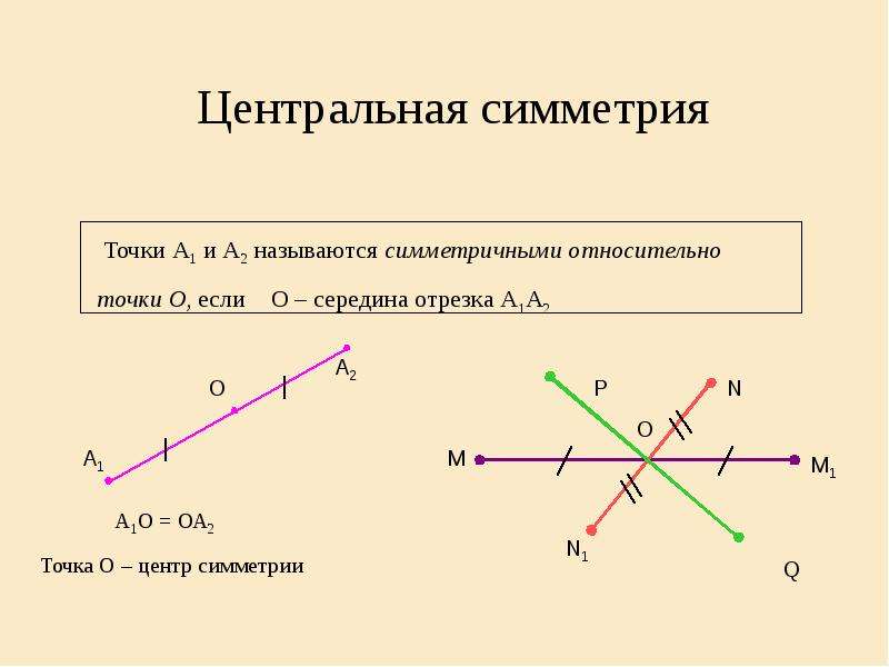 Центр симметрии. Центральная симметрия отрезка. Центральная симметрия луча. Центральная симметрия решение. Центр симметрии луча.