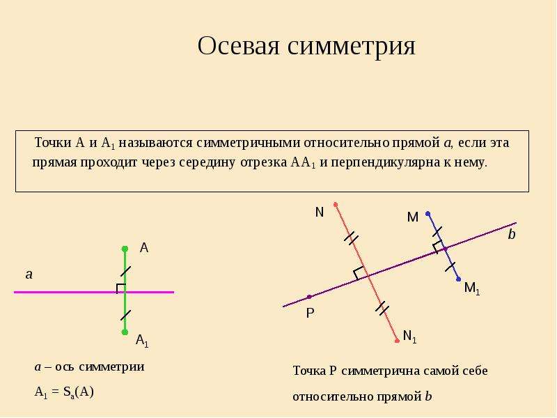 Ось симметрии отрезка. Осевая симметрия отрезка построение. Симметрия относительно точки и прямой. Симметричные точки относительно прямой.