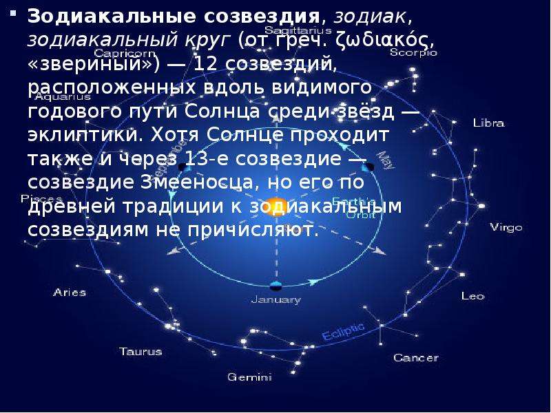 Название зодиакальных созвездий. Зодиакальные созвездия Эклиптика. 13 Созвездий эклиптики. Какие созвездия называют зодиакальными. Знаки зодиака астрономия.