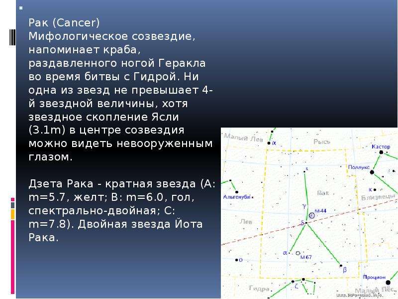 Презентация на тему созвездие рака 11 класс