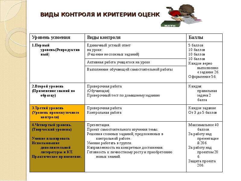 Критерии контроля проекта