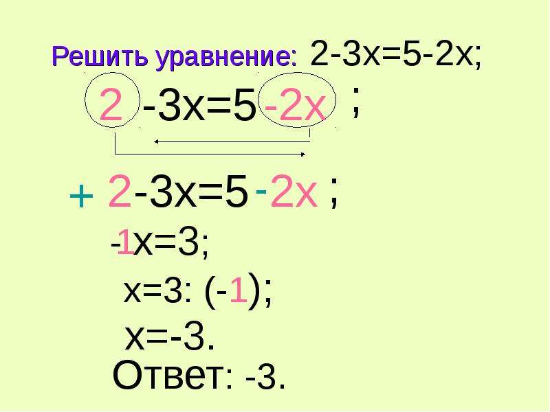 Решение уравнений x x ответ. Как решать уравнения. Решить уравнение. Уравнение с x. Как решать уравнения с иксом.