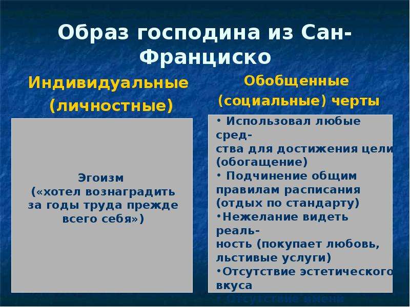 Бунин господин из сан франциско презентация