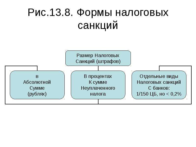 Налоговые санкции презентация