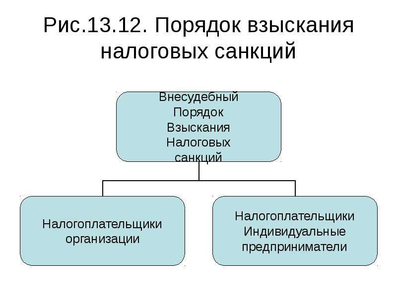 Налоговые санкции презентация