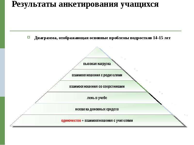 Презентация на тему одиночество в подростковом возрасте