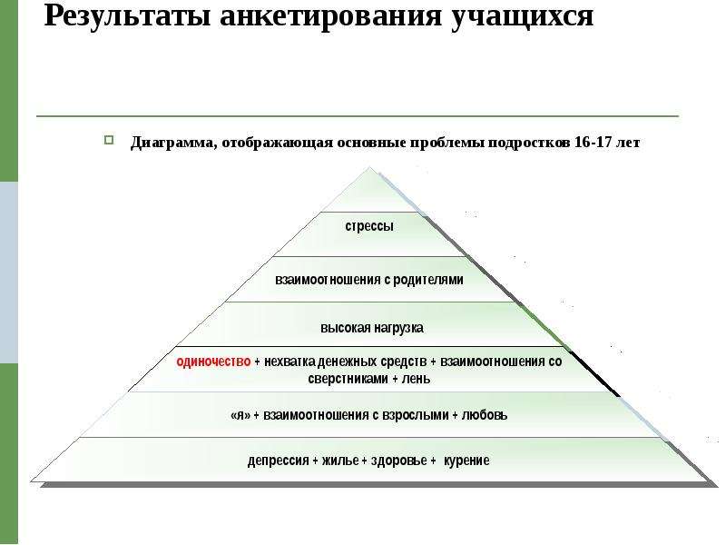 Проект на тему одиночество подростков