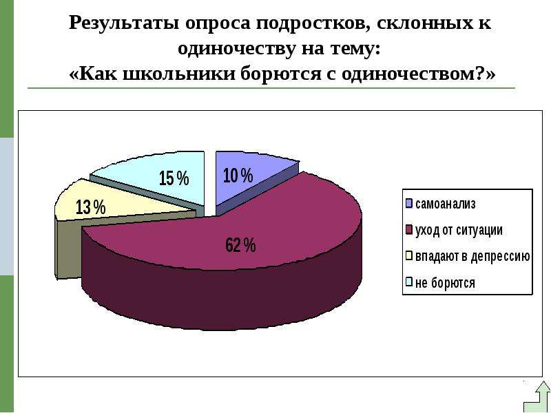 Проект одиночество в подростковом возрасте