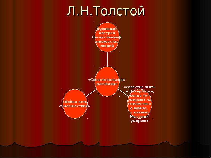 Новаторство горе от ума. Новаторство Толстого. Новаторство н л Толстого. Новаторство Льва Николаевича Толстого. Новаторство Толстого в изображении войны война и мир.