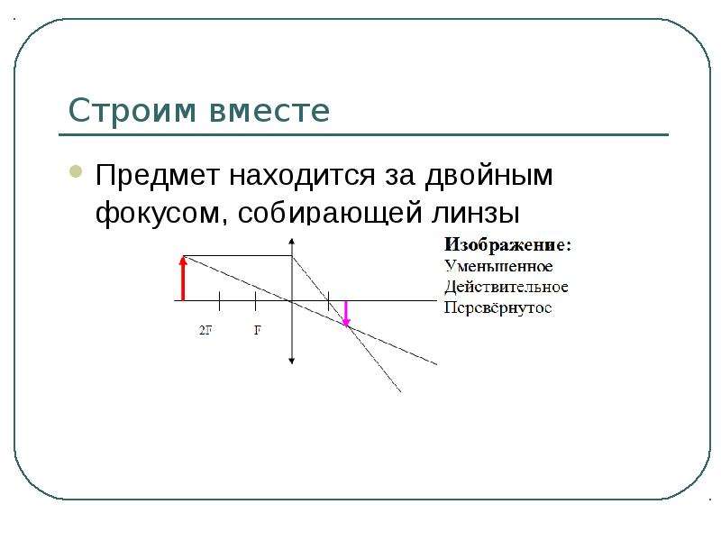 Каким является изображения если предмет находится между фокусом и собирающей линзой