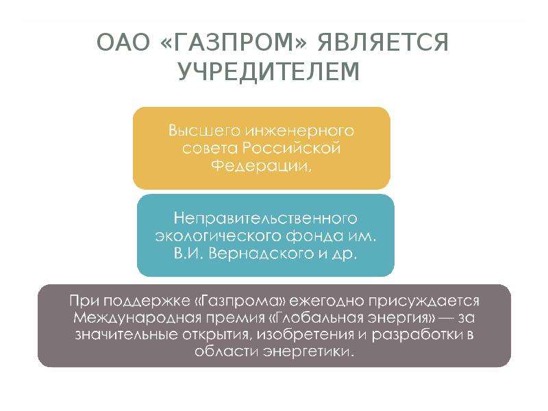 Ответственность акционерного общества. Учредители Газпрома список. Учредителем ОАО Газпром является. Социальная ответственность ОАО «Газпром». Газпром учредители владельцы.