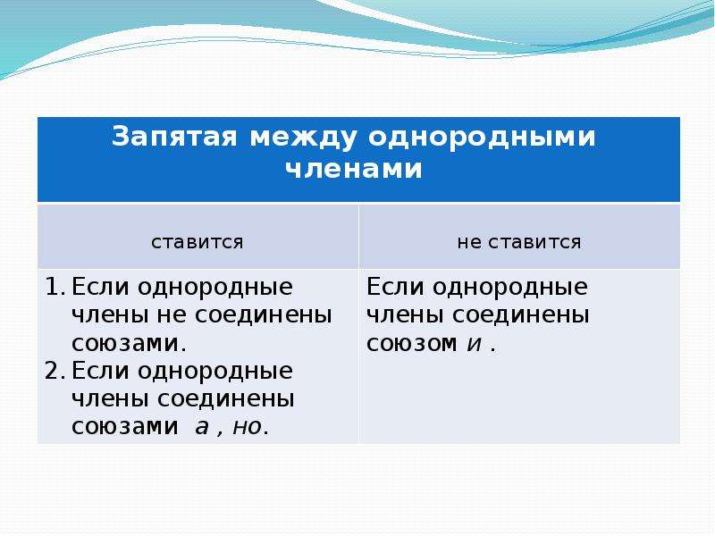 Запятая ставится если однородные. Запятая между однородными членами предложения ставится:. Между однородными членами ставится запятая если. Правило между однородными членами запятая ставится. Запятая не ставится между однородными.