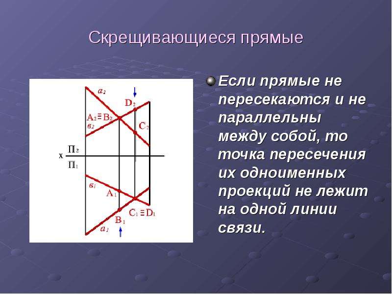 Взаимное положение прямых  Начертательная геометрия   11 класс, слайд №13