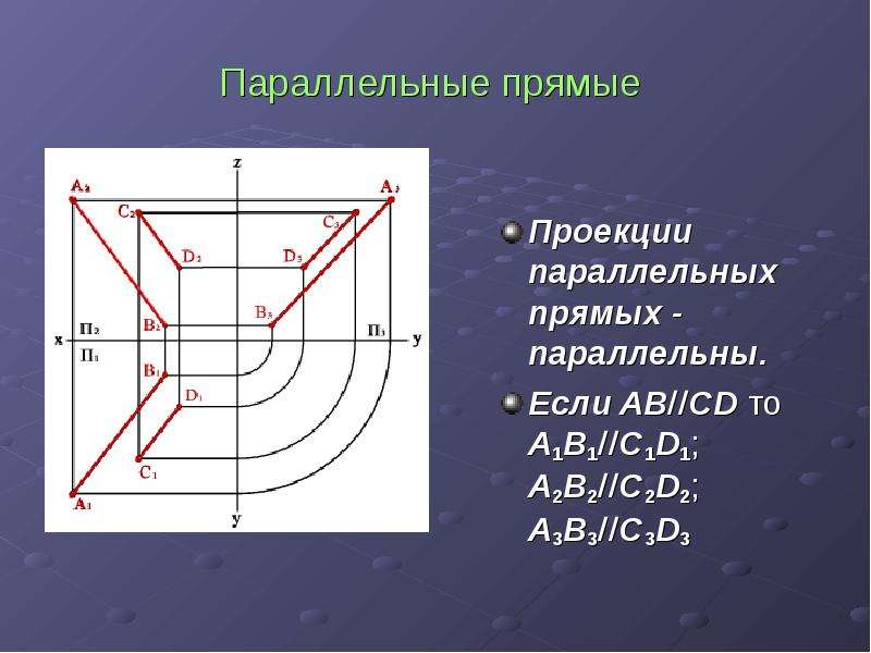 


Параллельные прямые 

Проекции параллельных прямых - параллельны. 
Если ABCD то A1B1C1D1; A2B2C2D2; A3B3C3D3 

