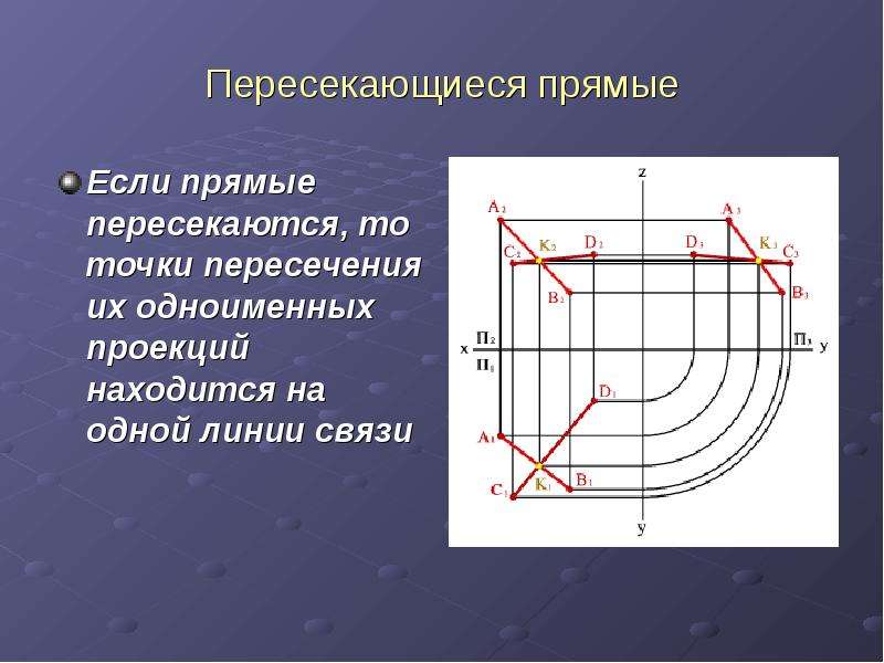


Пересекающиеся прямые
Если прямые пересекаются, то точки пересечения их одноименных проекций находится на одной линии связи 
