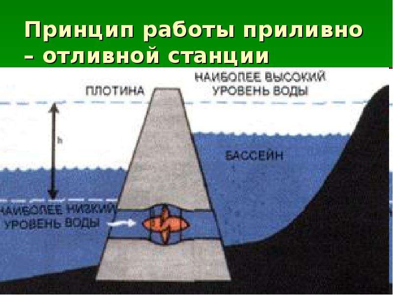 Принципиальная схема приливной электростанции