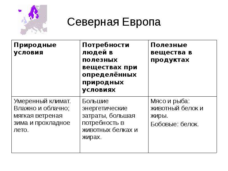 Естественно европа. Природные условия и ресурсы Северной Европы. Природные условия Северной Европы. Своеобразие Северной Европы. Северная Европа характеристика.