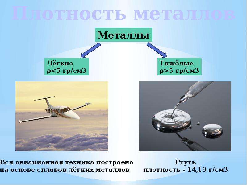 Плотность металла. Плотность металлов и ртути. Характеристика плотности металлов. Плотность металлов легкая и тяжелая. Плотность металлов обусловлена.