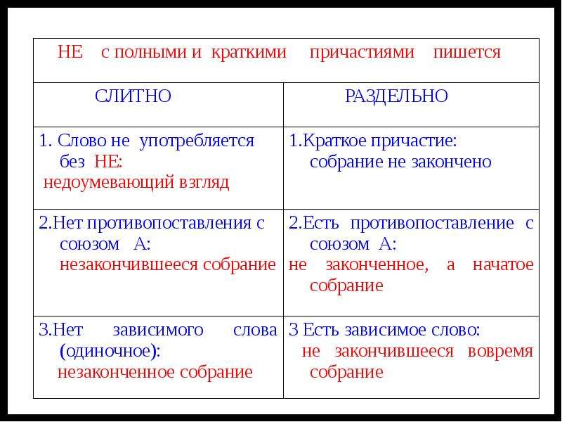 Единственная краткое причастие. Полные и краткие причастия примеры. Полные и краткие причастия таблица. Полное или краткое Причастие. Вопросы кратких и полных причастий.