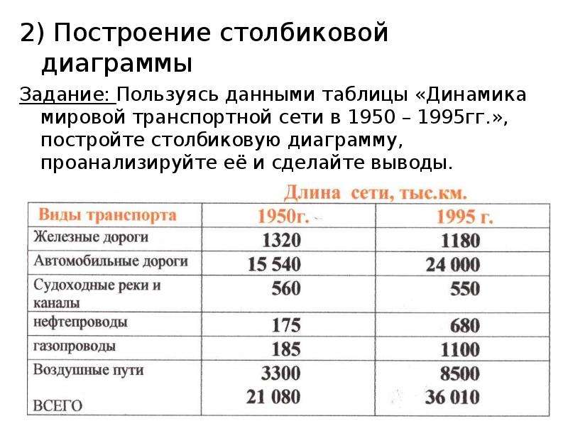 Составьте столбиковую диаграмму показывающую изменение численности населения планеты с 1804 по 2014г