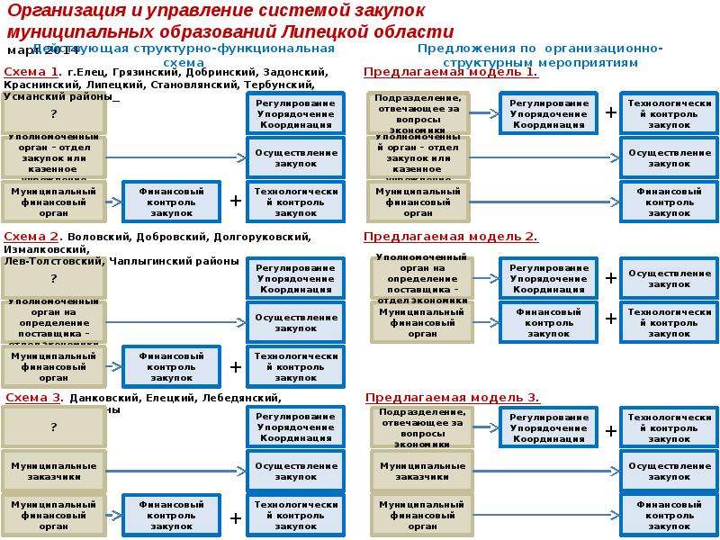 Сферы муниципального образования