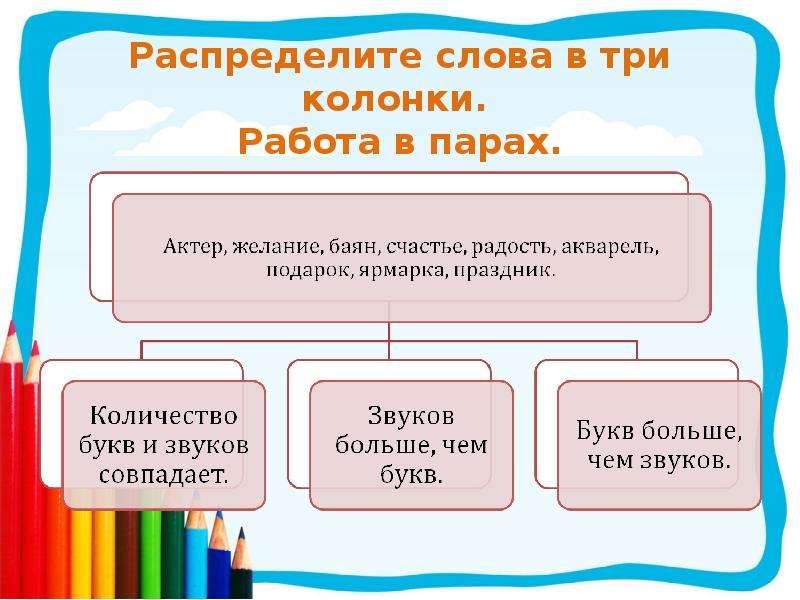 Роль е. Двойная роль букв е ё ю я задания. Распределите слова в три колонки. Двойная роль гласных задания. Двойная роль букв е ё ю я 1 класс.