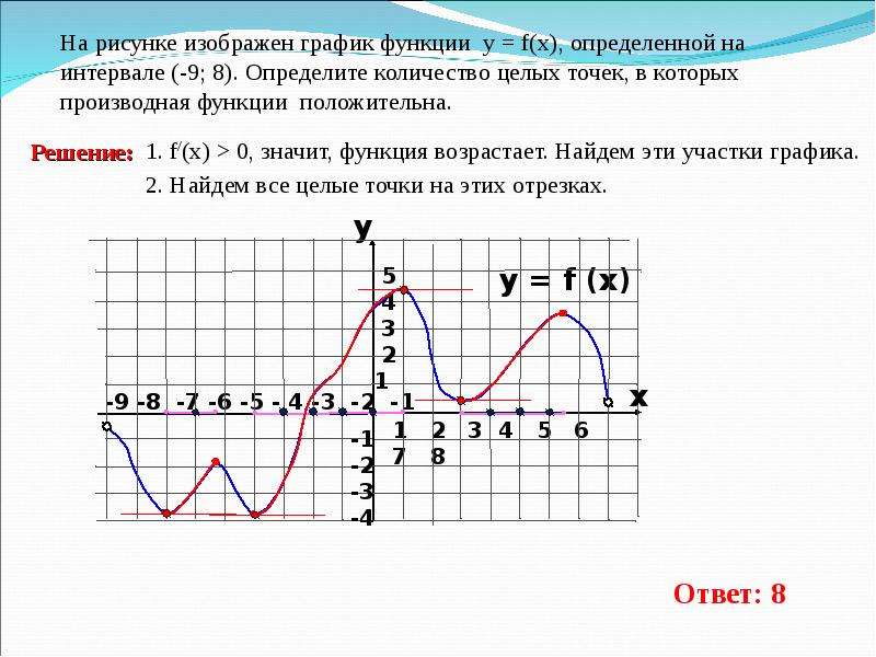 На рисунке изображен график функции y f x определите количество целых точек производная положительна