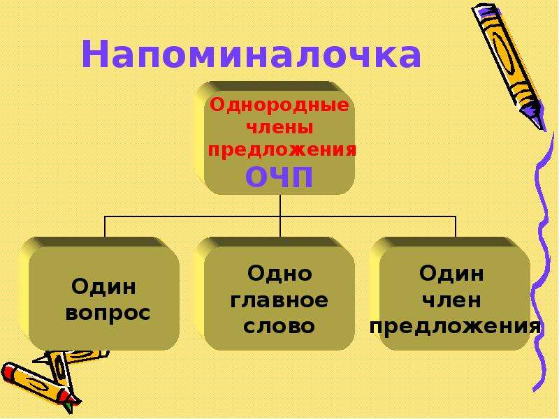 Напоминалочка картинки прикольные