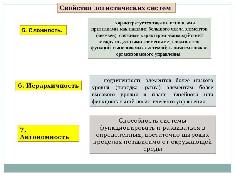 Систему характеризуют. Свойства логистической системы. Логистическую систему характеризуют. Основные свойства логистических систем. Основные черты логистической системы.