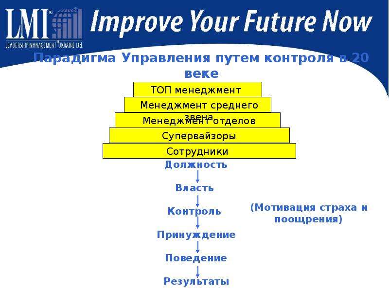 Управление на пути к высокой информационной культуре.