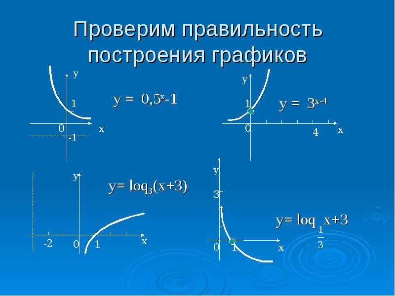 Применение логарифмической функции презентация