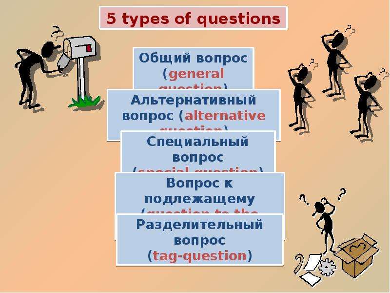 Презентация types of questions