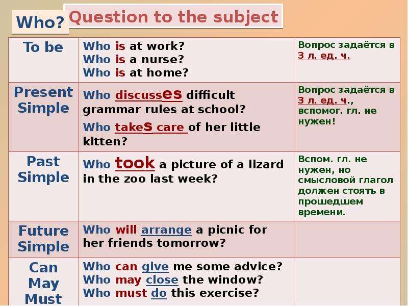 Презентация types of questions