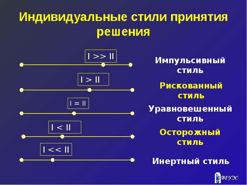 Стили принятия