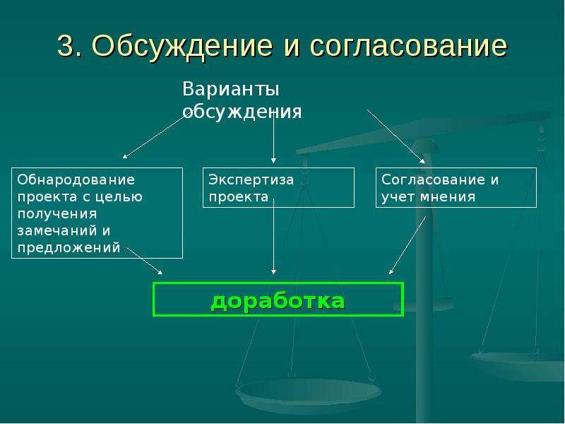 Подписание и обнародование законов. Согласование и продвижение государственных решений. Обнародование это. Варианты на согласование. Согласование обсуждение.